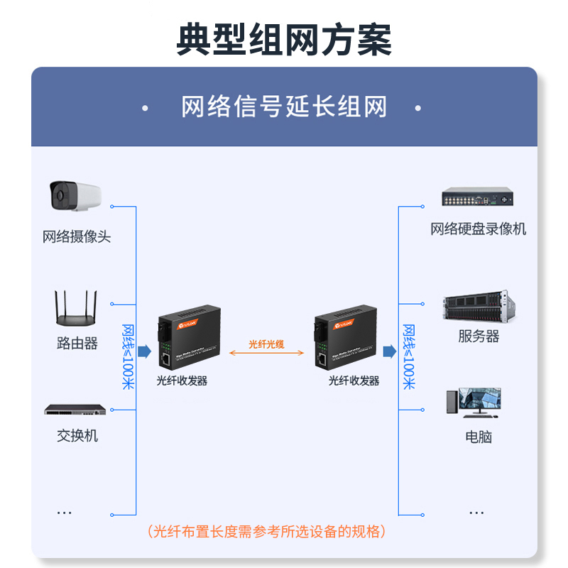 HTB-4100系列 SC接口