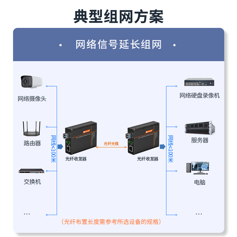 HTB-1100S系列 LC接口