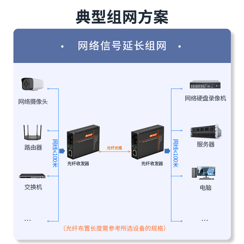 HTB-1100S系列 SC接口