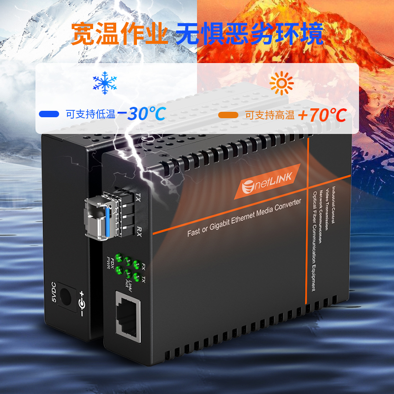 HTB-GS-03系列 LC接口