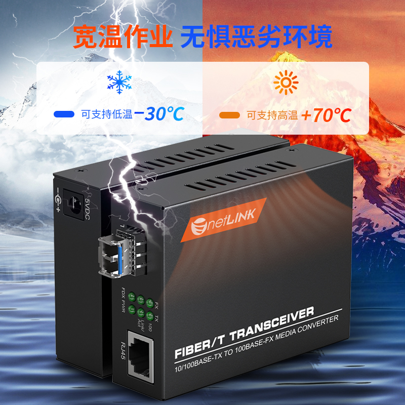 HTB-1100S系列 LC接口