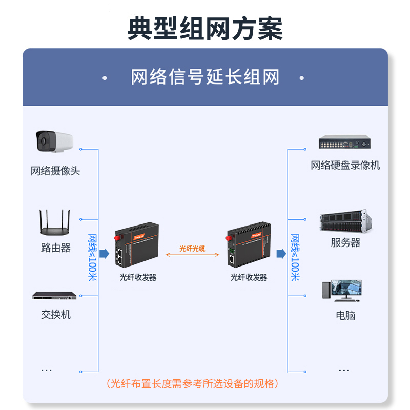 FC千兆1光2电+1光1电