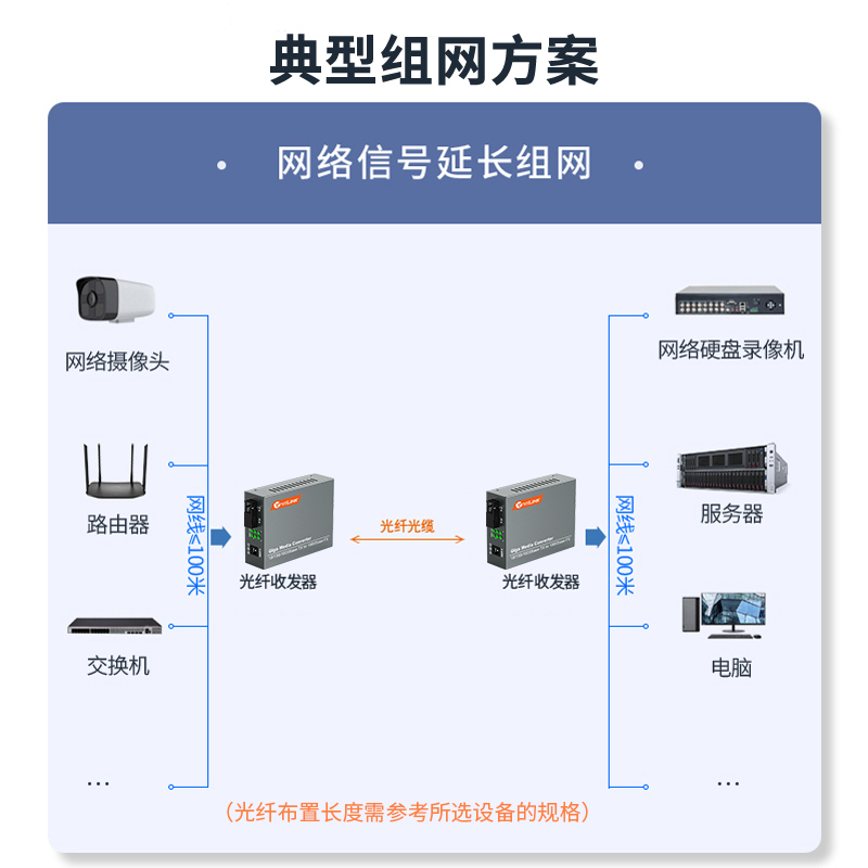 1光4电 商业级光纤收发器