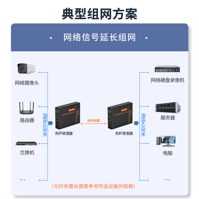 SFP光纤收发器 1光1电 工程电信级千兆内电