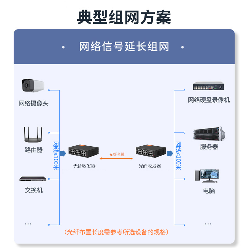 1光16电 光纤收发器