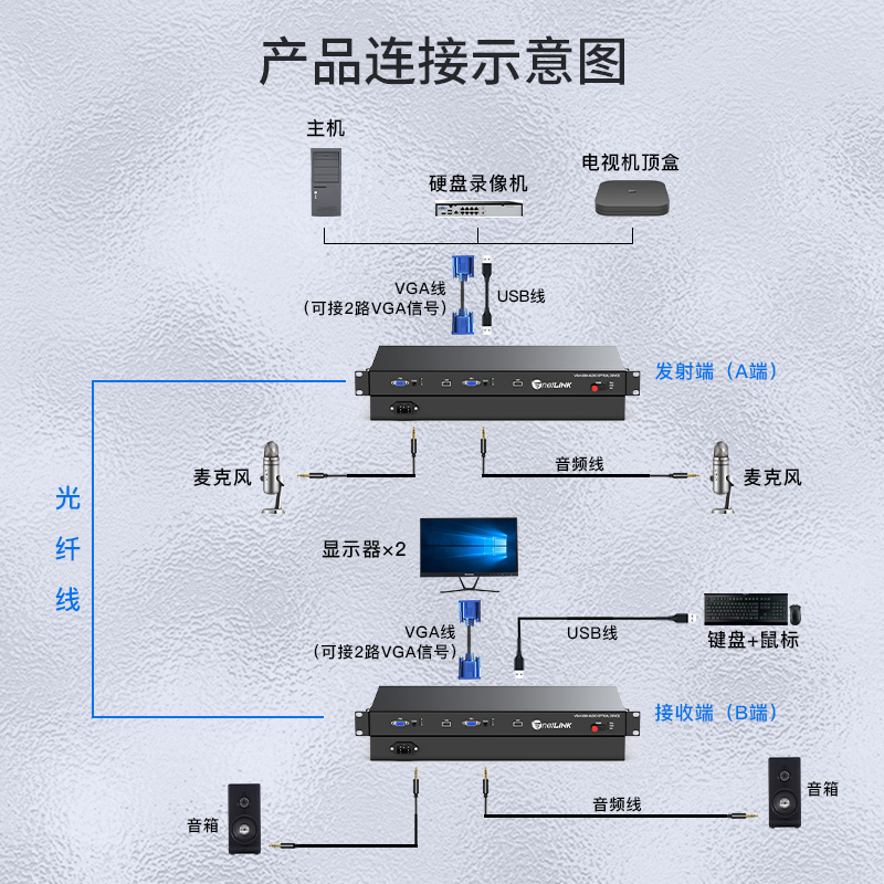 VGA视频光端机 FC接口