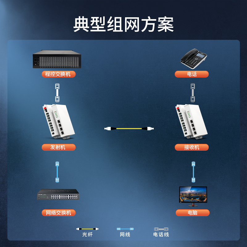 电话光端机 2路电话 FC接口
