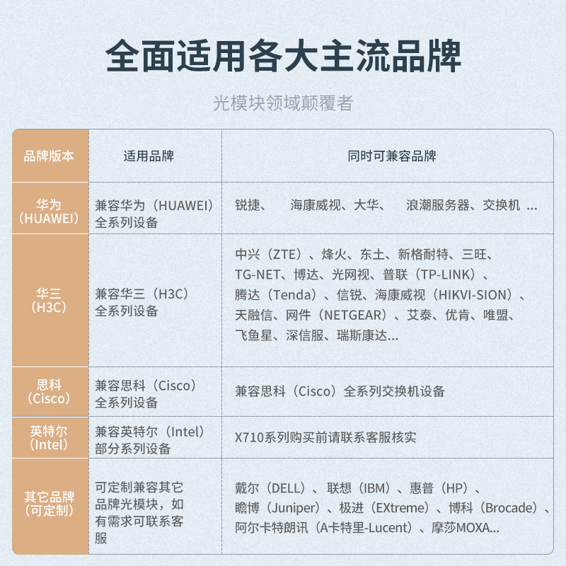 10G-万兆光模块 多模双纤