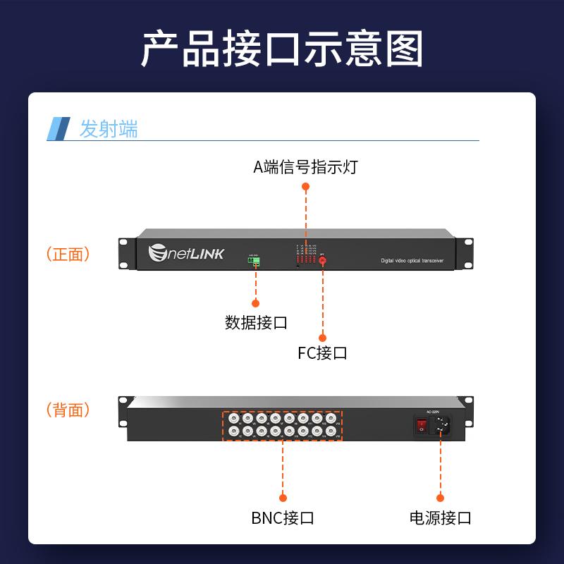 模拟视频光端机 HTB-RS-16V1D（机架式）