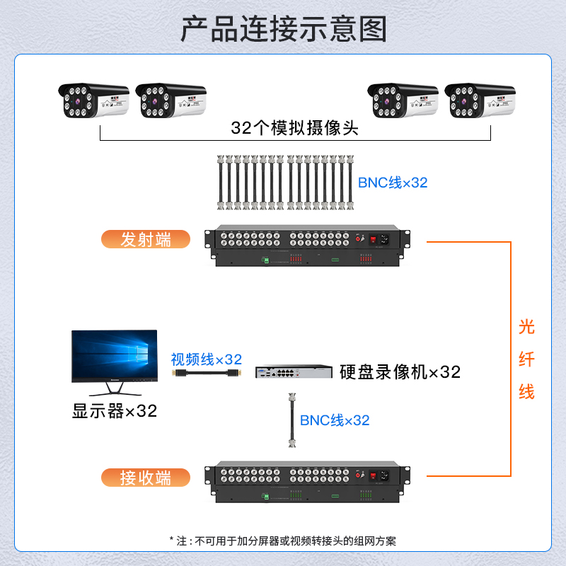 模拟视频光端机 HTB-RS-32V