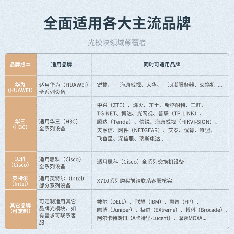 10G-万兆光模块 单模双纤 工业级