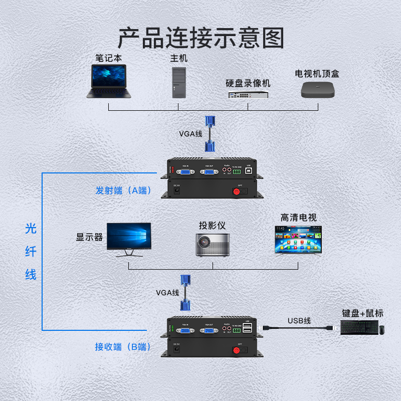 VGA视频光端机 FC接口