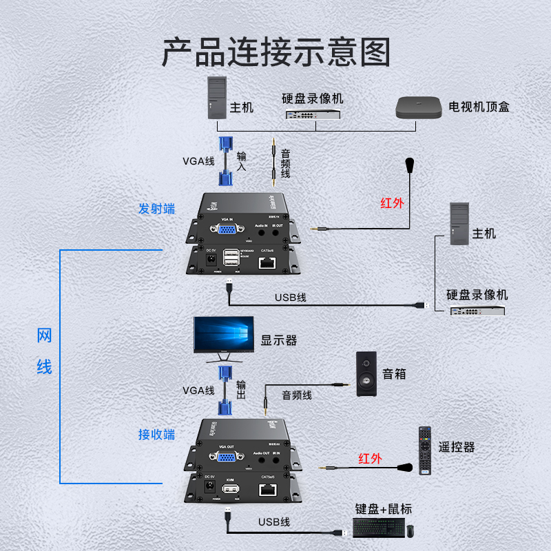VGA光纤延长器VGA网线延长器