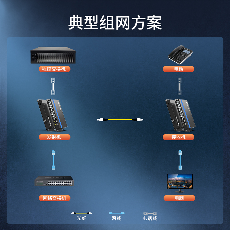 电话光端机 PCMS-HTB-1P2G（FC）