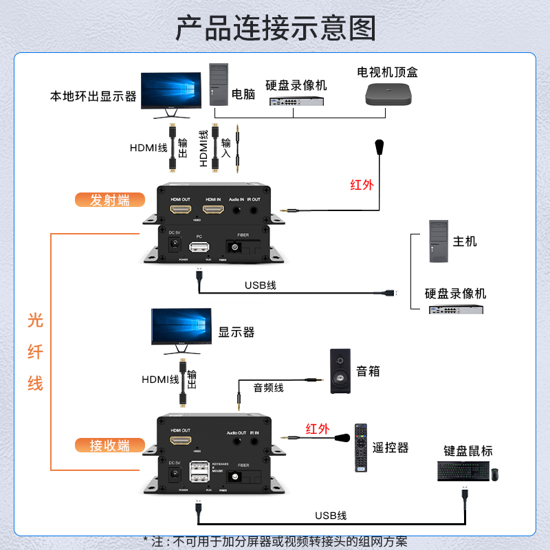 HDMI视频光端机 SC接口