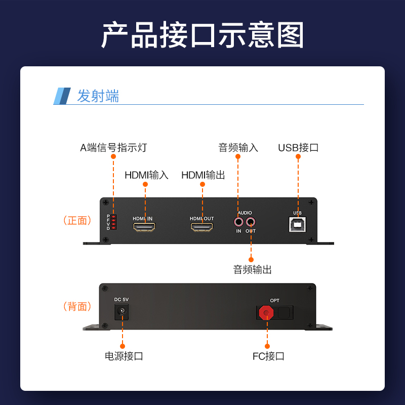 HDMI视频光端机 FC接口