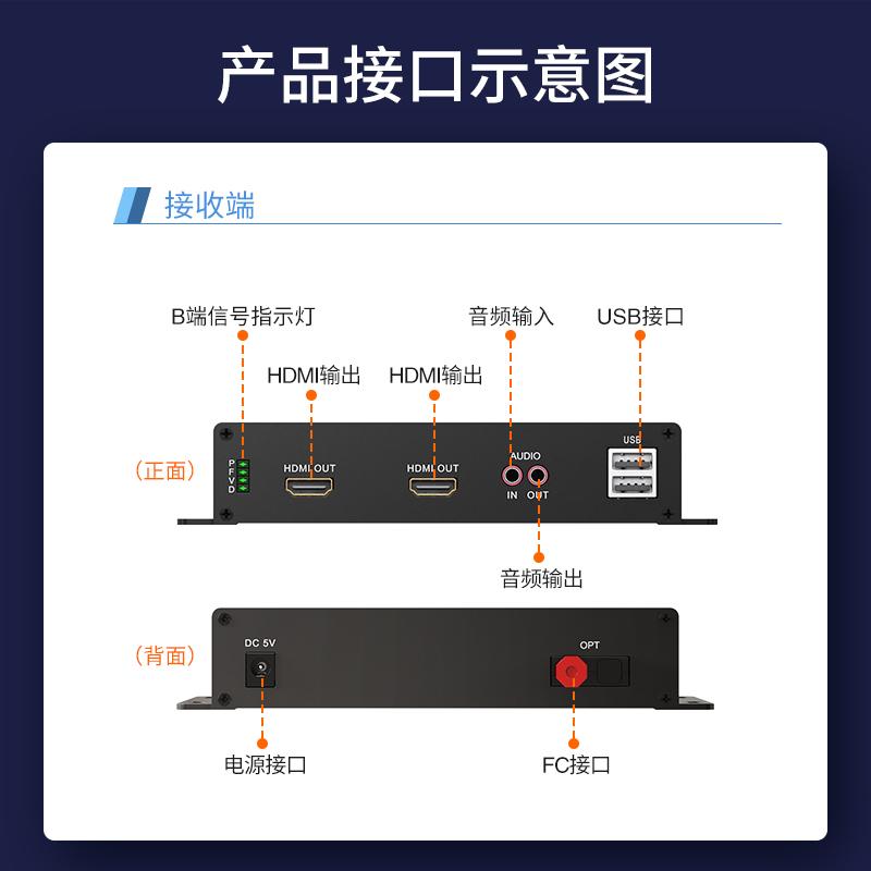 HDMI视频光端机 FC接口
