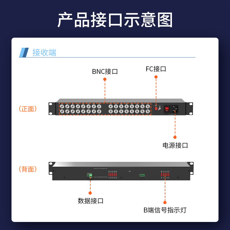 模拟视频光端机 HTB-RS-32V