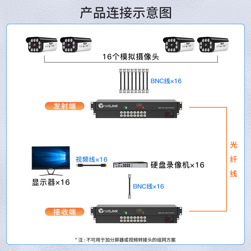 模拟视频光端机 HTB-RS-16V1D（机架式）