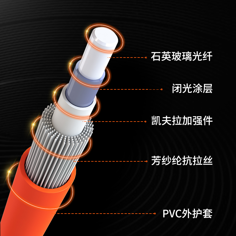 光纤跳线 多模双芯 SC-ST