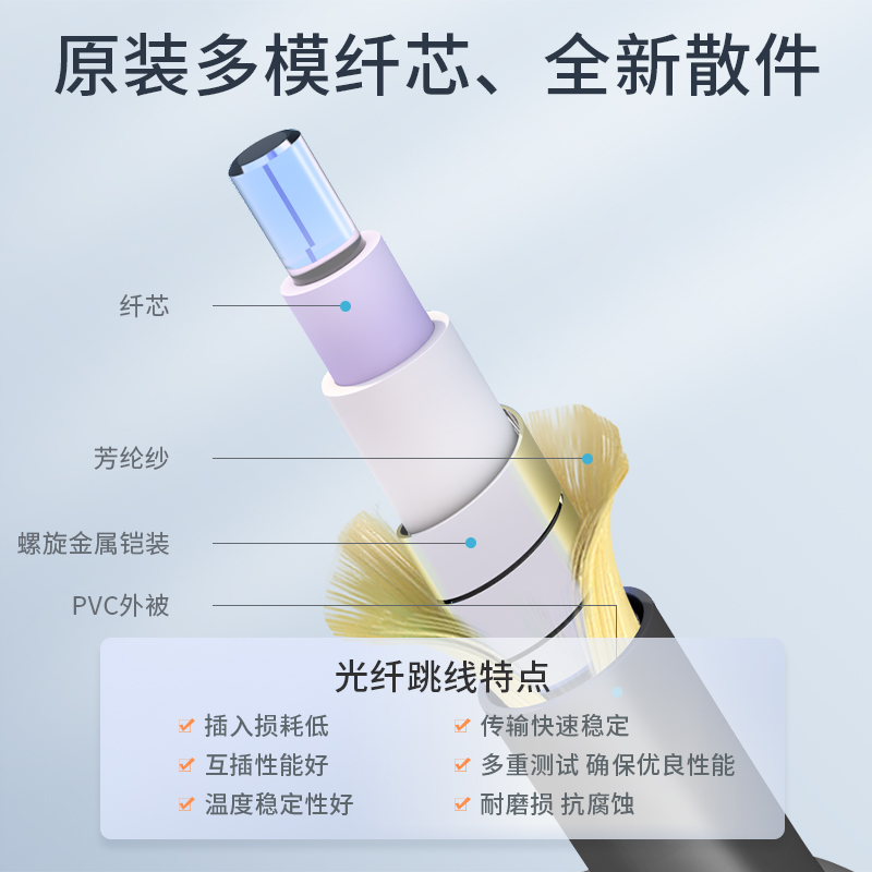 铠装光纤跳线 多模双芯 LC-FC