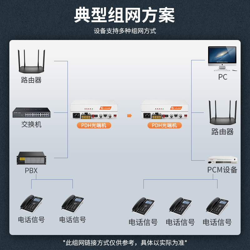 PDH光端机 1E1光端机