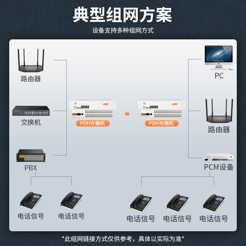 PDH光端机 32E1+8路千兆VLAN隔离